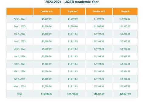 ucsb salaries|ucsb salary ranges.